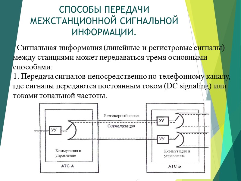 СПОСОБЫ ПЕРЕДАЧИ МЕЖСТАНЦИОННОЙ СИГНАЛЬНОЙ ИНФОРМАЦИИ.   Сигнальная информация (линейные и регистровые сигналы) между